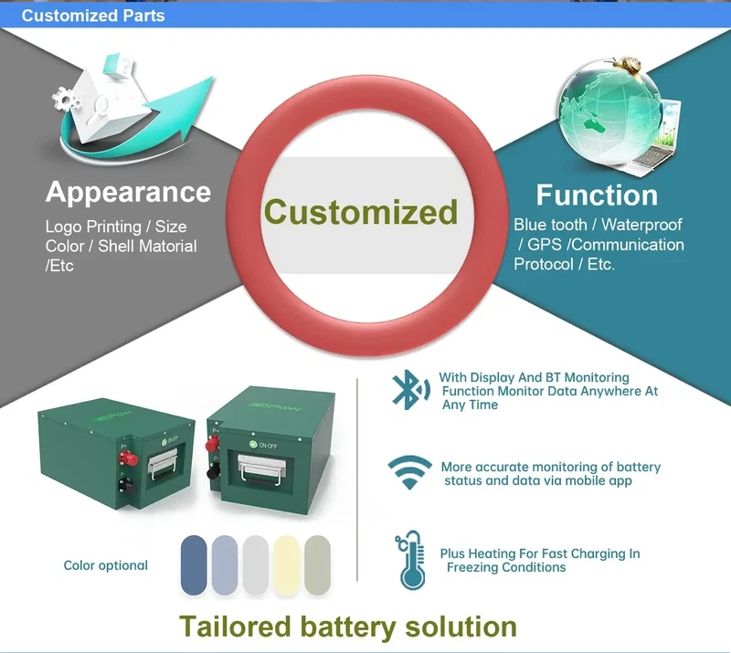Custom Solutions for CoPow Marine Battery 2 Custom Solutions for CoPow Marine Battery 2